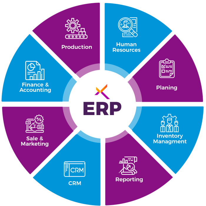 img ERP Consultoria SAP Linexperts 
