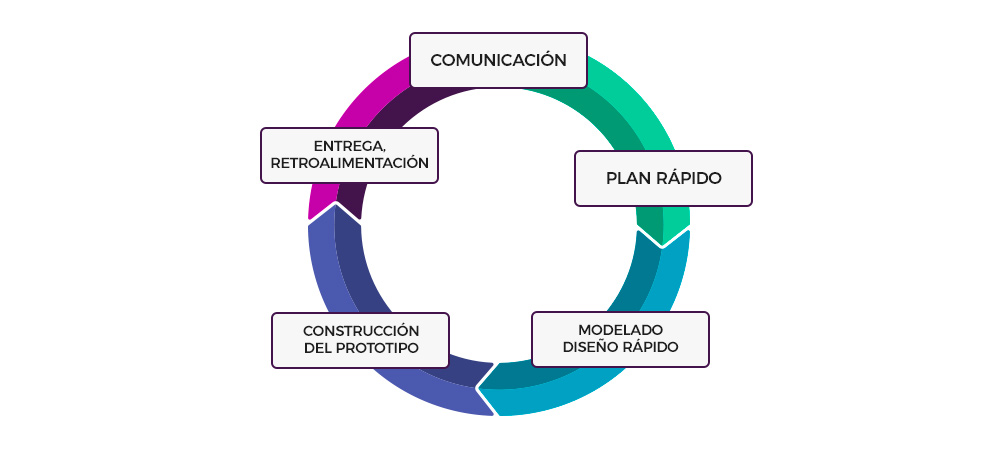 Article how is the software development process linexperts img2