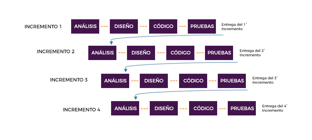 Article how is the software development process linexperts img3